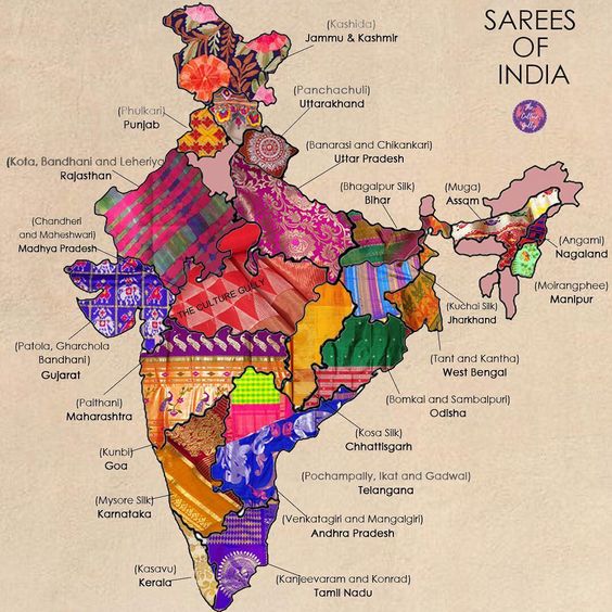 Tapestry of India